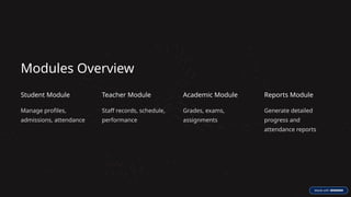 Modules Overview
Student Module
Manage profiles,
admissions, attendance
Teacher Module
Staff records, schedule,
performance
Academic Module
Grades, exams,
assignments
Reports Module
Generate detailed
progress and
attendance reports
 