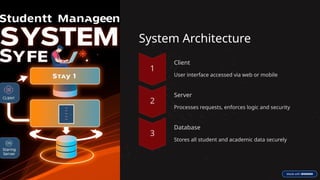 System Architecture
Client
User interface accessed via web or mobile
Server
Processes requests, enforces logic and security
Database
Stores all student and academic data securely
 