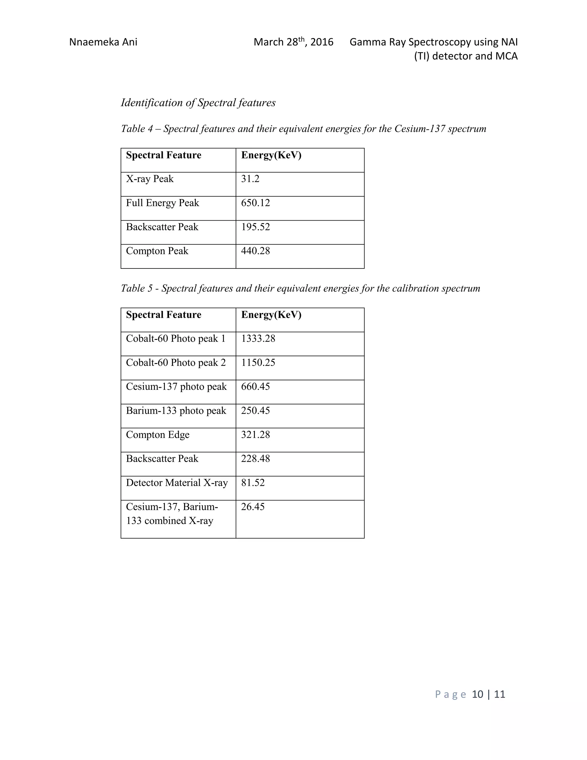 Nnaemeka Ani March 28th, 2016 Gamma Ray Spectroscopy using NAI
(TI) detector and MCA
P a g e 10 | 11
Identification of Spectral features
Table 4 – Spectral features and their equivalent energies for the Cesium-137 spectrum
Spectral Feature Energy(KeV)
X-ray Peak 31.2
Full Energy Peak 650.12
Backscatter Peak 195.52
Compton Peak 440.28
Table 5 - Spectral features and their equivalent energies for the calibration spectrum
Spectral Feature Energy(KeV)
Cobalt-60 Photo peak 1 1333.28
Cobalt-60 Photo peak 2 1150.25
Cesium-137 photo peak 660.45
Barium-133 photo peak 250.45
Compton Edge 321.28
Backscatter Peak 228.48
Detector Material X-ray 81.52
Cesium-137, Barium-
133 combined X-ray
26.45
 