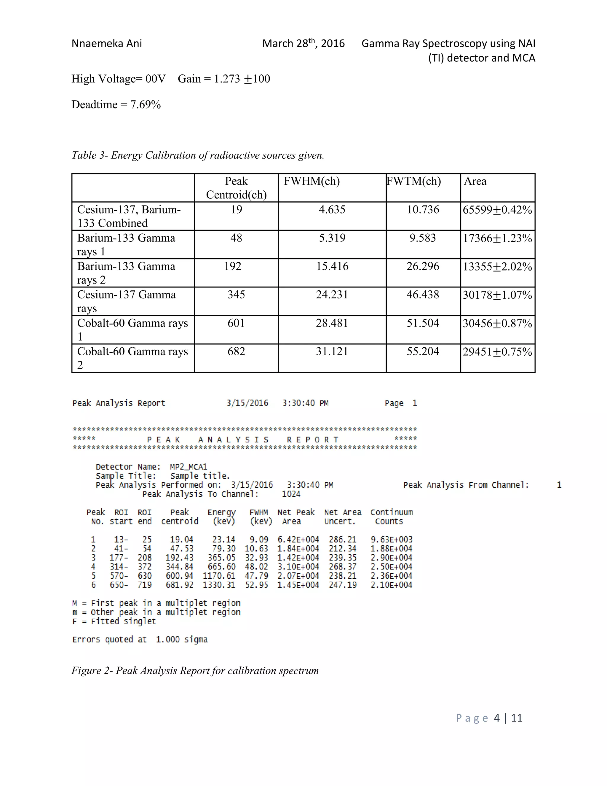 Nnaemeka Ani March 28th, 2016 Gamma Ray Spectroscopy using NAI
(TI) detector and MCA
P a g e 4 | 11
High Voltage= 00V Gain = 1.273 ±100
Deadtime = 7.69%
Table 3- Energy Calibration of radioactive sources given.
Peak
Centroid(ch)
FWHM(ch) FWTM(ch) Area
Cesium-137, Barium-
133 Combined
19 4.635 10.736 65599±0.42%
Barium-133 Gamma
rays 1
48 5.319 9.583 17366±1.23%
Barium-133 Gamma
rays 2
192 15.416 26.296 13355±2.02%
Cesium-137 Gamma
rays
345 24.231 46.438 30178±1.07%
Cobalt-60 Gamma rays
1
601 28.481 51.504 30456±0.87%
Cobalt-60 Gamma rays
2
682 31.121 55.204 29451±0.75%
Figure 2- Peak Analysis Report for calibration spectrum
 