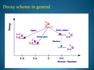 Gamma ray spectrum by using na i(tl)detector .. | PPTX