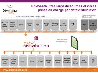 Un éventail très large de sources et cibles
                                          prises en charge par data’distribution
                                                                                                            Extraction / mode
                       CDC transactionnel Temps Réel                                                        ETL (refresh)


Microsoft   AS/400
  SQL
 Server
             iSeries
            Power i
                         Oracle
                                  Sybase
                                   ASE
                                              MySQL     Postgre
                                                         SQL
                                                                    OpenEdge    User
                                                                     Progress Connector        ?             ODBC
                                                                                                                         XML
                                                                                                                       Flat Text




                                                                        Code utilisateur
                                                                        (transformation)




                                                                                    En cours
Microsoft    AS/400                                                                              XML
  SQL
 Server
             iSeries
             Power i
                            DB2      Oracle     MySQL     Postgre
                                                           SQL
                                                                       Microsoft
                                                                        Access
                                                                                    Teradata
                                                                                   Greenplum
                                                                                       …
                                                                                                ODBC
                                                                                               Flat text
                                                                                                             User
                                                                                                           Connector     ?
 www.gamma-soft.com                                                                                                         10
 