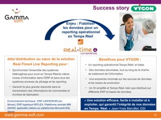 Success story : VYGON

                                                    Enjeu : Fiabiliser
                                                  les données pour un
                                                 reporting opérationnel
                                                     en Temps Réel




 data’distribution au cœur de la solution                                Bénéfices pour VYGON :
    Real-Time4 Live Reporting pour :                          • Un reporting opérationnel Temps Réel, et fiable
  • Synchroniser l’ensemble des systèmes                      • Des données sécurisées, tout au long de la chaîne
     hétérogènes pour avoir en Temps Réel le même               de traitement de l’information
     niveau d’information dans l’ERP et dans tous les         • Une empreinte minimale sur les sources de données
     systèmes annexes de pilotage et de reporting               et les bases de production
  • Garantir la plus grande réactivité dans la                • Un SI simplifié et Temps Réel, bien que distribué sur
     transmission des informations de commandes et              différents ERP et bases de données.
     d’ordres de fabrication

 Environnement technique : ERP LAWSON M3 (ex-                « Une solution efficace, facile à installer et à
 Movex), ERP logistique REFLEX, Plateforme centrale IBM      exploiter, qui garantit l’intégrité de nos données
 AS/400, applicatifs métiers sur plateformes Microsoft SQL   en Temps Réel. » Jean-Yves Marcillet, DSI
 Server
www.gamma-soft.com                                                                                                      12
 