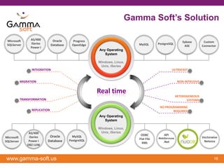 Gamma Soft and NuoDB Speed Up Data Consolidation And Cloud Migration | PPTX