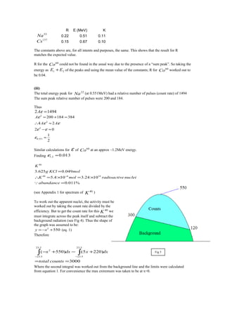 R E (MeV) K
22
Na 0.22 0.51 0.11
137
Cs 0.15 0.67 0.10
The constants above are, for all intents and purposes, the same. This shows that the result for R
matches the expected value.
R for the 60
Co could not be found in the usual way due to the presence of a “sum peak”. So taking the
energy as 21 EE + of the peaks and using the mean value of the constants; R for 60
Co worked out to
be 0.04.
(iii)
The total energy peak for 22
Na (at 0.551MeV) had a relative number of pulses (count rate) of 1494
The sum peak relative number of pulses were 200 and 184.
Thus
14942 =εA
2
1
02
24
384184200
551.0
2
2
2
≈
≈−
≈∴
=+=
ε
εε
εε
ε
AA
A
Similar calculations for ε of 60
Co at an approx ~1.2MeV energy.
Finding 013.02.1 ≈ε
%011.0
1024.3104.5
049.0625.3
18640
40
=
×=×=∴
=
−
abundance
nucleieradioactivmolK
molKClg
K

(see Appendix 1 for spectrum of 40
K )
To work out the apparent nuclei, the activity must be
worked out by taking the count rate divided by the
efficiency. But to get the count rate for this 40
K we
must integrate across the peak itself and subtract the
background radiation (see Fig 4). Thus the shape of
the graph was assumed to be:
5502
+−= xy (eq. 1)
Therefore
3000
)2205()550(
5.23
5.23
5.23
5.23
2
==
+−+− ∫∫ −−
countstotal
dxxdxx
Where the second integral was worked out from the background line and the limits were calculated
from equation 1. For convenience the max extremum was taken to be at x=0.
Fig 5
 