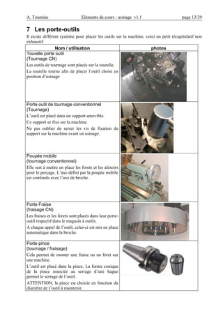 A. Toumine Eléments de cours : usinage v1.1 page 13/39
7 Les porte-outils
Il existe différent système pour placer les outils sur la machine, voici un petit récapitulatif non
exhaustif.
Nom / utilisation photos
Tourelle porte outil
(Tournage CN)
Les outils de tournage sont placés sur la tourelle.
La tourelle tourne afin de placer l’outil choisi en
position d’usinage
Porte outil de tournage conventionnel
(Tournage)
L’outil est placé dans un support amovible.
Ce support se fixe sur la machine.
Ne pas oublier de serrer les vis de fixation du
support sur la machine avant un usinage.
Poupée mobile
(tournage conventionnel)
Elle sert à mettre en place les forets et les alésoirs
pour le perçage. L’axe défini par la poupée mobile
est confondu avec l’axe de broche.
Porte Fraise
(fraisage CN)
Les fraises et les forets sont placés dans leur porte-
outil respectif dans le magasin à outils.
A chaque appel de l’outil, celui-ci est mis en place
automatique dans la broche.
Porte pince
(tournage / fraisage)
Cela permet de monter une fraise ou un foret sur
une machine.
L’outil est placé dans la pince. La forme conique
de la pince associée au serrage d’une bague
permet le serrage de l’outil.
ATTENTION, la pince est choisie en fonction du
diamètre de l’outil à maintenir.
 