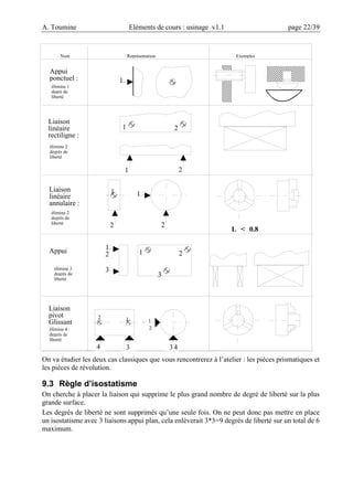 A. Toumine Eléments de cours : usinage v1.1 page 22/39
On va étudier les deux cas classiques que vous rencontrerez à l’atelier : les pièces prismatiques et
les pièces de révolution.
9.3 Règle d’isostatisme
On cherche à placer la liaison qui supprime le plus grand nombre de degré de liberté sur la plus
grande surface.
Les degrés de liberté ne sont supprimés qu’une seule fois. On ne peut donc pas mettre en place
un isostatisme avec 3 liaisons appui plan, cela enlèverait 3*3=9 degrés de liberté sur un total de 6
maximum.
Nom Représentation Exemples
1
1 2
1 2
1
2
1
2
Appui 1
2
3
1 2
3
Appui
ponctuel :
élimine 1
degré de
liberté
Liaison
linéaire
rectiligne :
élimine 2
degrés de
liberté
élimine 2
degrés de
liberté
élimine 3
degrés de
liberté
Liaison
pivot
Glissant
élimine 4
degrés de
liberté
1
2
1
2
4 3 4
3
Liaison
linéaire
annulaire :
L < 0.8
 