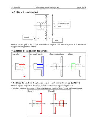A. Toumine Eléments de cours : usinage v1.1 page 36/39
14.3.1 Etape 1 : choix du brut
On doit vérifier qu’il existe ce type de matière au magasin : soit une barre pleine de Ø 65 dont on
coupera une longueur de 30 mm
14.3.2 Etape 2 : association des surfaces
coaxialité perpendicularité ébauche extérieure alésage
14.4Etape 3 : création des phases en associant un maximum de surfaces
On met la pièce en position d’usinage, d’où l’orientation de la pièce en phase 20.
Attention, le dessin représente ci dessous représente la pièce finale (toutes surfaces usinées).
Phase 10 Phase 20
1 mini
1 mini
Ø 62 + surépaisseur
=> Ø 65
 