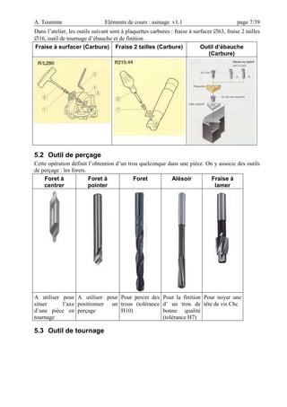 A. Toumine Eléments de cours : usinage v1.1 page 7/39
Dans l’atelier, les outils suivant sont à plaquettes carbures : fraise à surfacer ∅63, fraise 2 tailles
∅16, outil de tournage d’ébauche et de finition .
Fraise à surfacer (Carbure) Fraise 2 tailles (Carbure) Outil d’ébauche
(Carbure)
5.2 Outil de perçage
Cette opération définit l’obtention d’un trou quelconque dans une pièce. On y associe des outils
de perçage : les forets.
Foret à
centrer
Foret à
pointer
Foret Alésoir Fraise à
lamer
A utiliser pour
situer l’axe
d’une pièce en
tournage
A utiliser pour
positionner un
perçage
Pour percer des
trous (tolérance
H10)
Pour la finition
d’ un trou de
bonne qualité
(tolérance H7)
Pour noyer une
tête de vis Chc
5.3 Outil de tournage
 