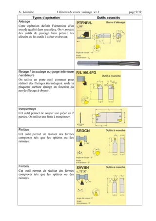 A. Toumine Eléments de cours : usinage v1.1 page 9/39
Types d’opération Outils associés
Alésage
Cette opération définit l’obtention d’un
trou de qualité dans une pièce. On y associe
des outils de perçage bien précis : les
alésoirs ou les outils à aléser et dresser.
filetage / taraudage ou gorge intérieure
/ extérieure
On utilise un porte outil commun pour
réaliser des filetages (taraudages), seule la
plaquette carbure change en fonction du
pas de filetage à obtenir.
tronçonnage
Cet outil permet de couper une pièce en 2
parties. On utilise une lame à tronçonner.
Finition
Cet outil permet de réaliser des formes
complexes tels que les sphères ou des
rainures.
Finition
Cet outil permet de réaliser des formes
complexes tels que les sphères ou des
rainures.
 