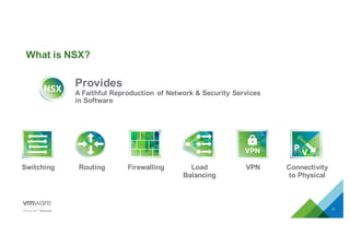 Provides
A  Faithful  Reproduction  of  Network  &  Security  Services  
in  Software  
Switching Routing Firewalling Load
Balancing
VPN Connectivity
to  Physical
What is NSX?
11
 