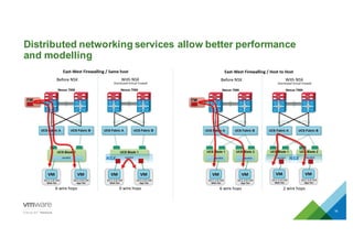 Distributed  networking  services  allow  better  performance  
and  modelling
16
 