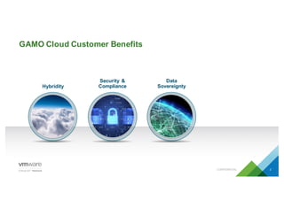 GAMO  Cloud  Customer  Benefits
Hybridity
Security  &  
Compliance
Data  
Sovereignty
CONFIDENTIAL 2
 