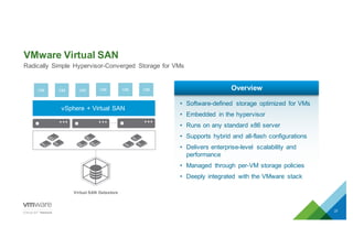 VMware  Virtual  SAN
27
Radically  Simple   Hypervisor-­Converged   Storage  for  VMs  
• Software-­defined   storage   optimized   for  VMs
• Embedded   in  the  hypervisor
• Runs  on  any  standard  x86  server
• Supports  hybrid  and  all-­flash  configurations
• Delivers  enterprise-­level   scalability  and  
performance
• Managed   through   per-­VM  storage  policies
• Deeply  integrated   with  the  VMware   stack
Overview
Virtual  SAN  Datastore
…
vSphere  +  Virtual  SAN
VM VM VMVM VM VM
 
