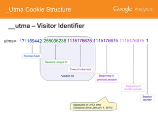 _Utma Cookie Structure

 