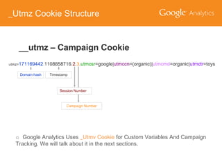 _Utmz Cookie Structure

o Google Analytics Uses _Utmv Cookie for Custom Variables And Campaign
Tracking. We will talk about it in the next sections.

 