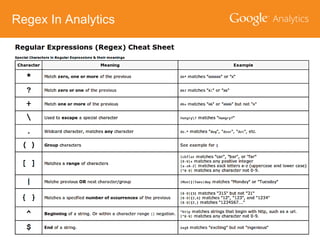 Regex In Analytics

 
