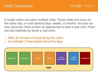 Visits Calculation
A single visitor can open multiple visits. Those visits can occur on
the same day, or over several days, weeks, or months. As soon as
one visit ends, there is then an opportunity to start a new visit. There
are two methods by which a visit ends:
o After 30 minutes of inactivity by the visitor
o At midnight ( Time-based end of the day)

 