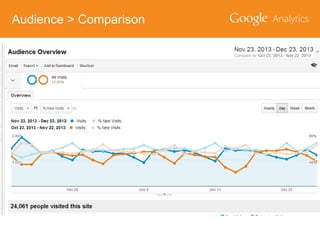 Audience > Comparison

 