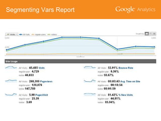 Segmenting Vars Report

 