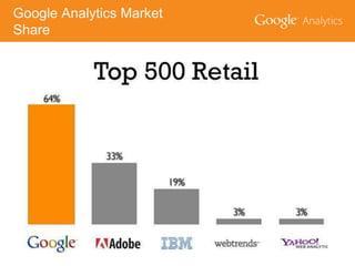 Google Analytics Market
Share

 