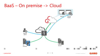© 2016 GAMO a.s. Banská Bystrica... a práca je hrou!
BaaS – On premise -> Cloud
Backup
Branch
On
Premise
Backup
admin
Internet
Backup
mngmt.
 