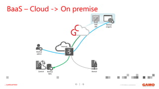 © 2016 GAMO a.s. Banská Bystrica... a práca je hrou!
BaaS – Cloud -> On premise
Backup
NAS
Branch
Backup
admin
Internet
Backup
mngmt.
Central
IaaS
VM
 