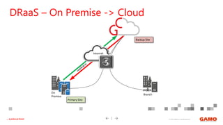 © 2016 GAMO a.s. Banská Bystrica... a práca je hrou!
DRaaS – On Premise -> Cloud
Branch
On
Premise
Internet
Primary Site
Backup Site
 