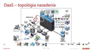 © 2016 GAMO a.s. Banská Bystrica... a práca je hrou!
DaaS – topológia nasadenia
BranchCentral
IaaS
VM
Internet
VDaaS
VDI
Remote user
 