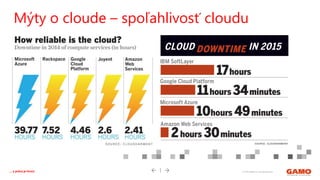 © 2016 GAMO a.s. Banská Bystrica... a práca je hrou!
Mýty o cloude – spoľahlivosť cloudu
 