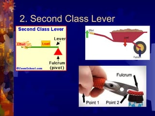 Gamotin Simple Machine Teaching ScienceBEED-2.ppt