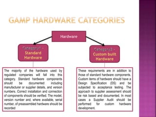 Hardware
The majority of the hardware used by
regulated companies will fall into this
category. Standard hardware components
should be documented including
manufacturer or supplier details, and version
numbers. Correct installation and connection
of components should be verified. The model,
version number and, where available, serial
number, of preassembled hardware should be
recorded
These requirements are in addition to
those of standard hardware components.
Custom items of hardware should have a
Design Specification (DS) and be
subjected to acceptance testing. The
approach to supplier assessment should
be risk based and documented. In most
cases a Supplier Audit should be
performed for custom hardware
development.
 