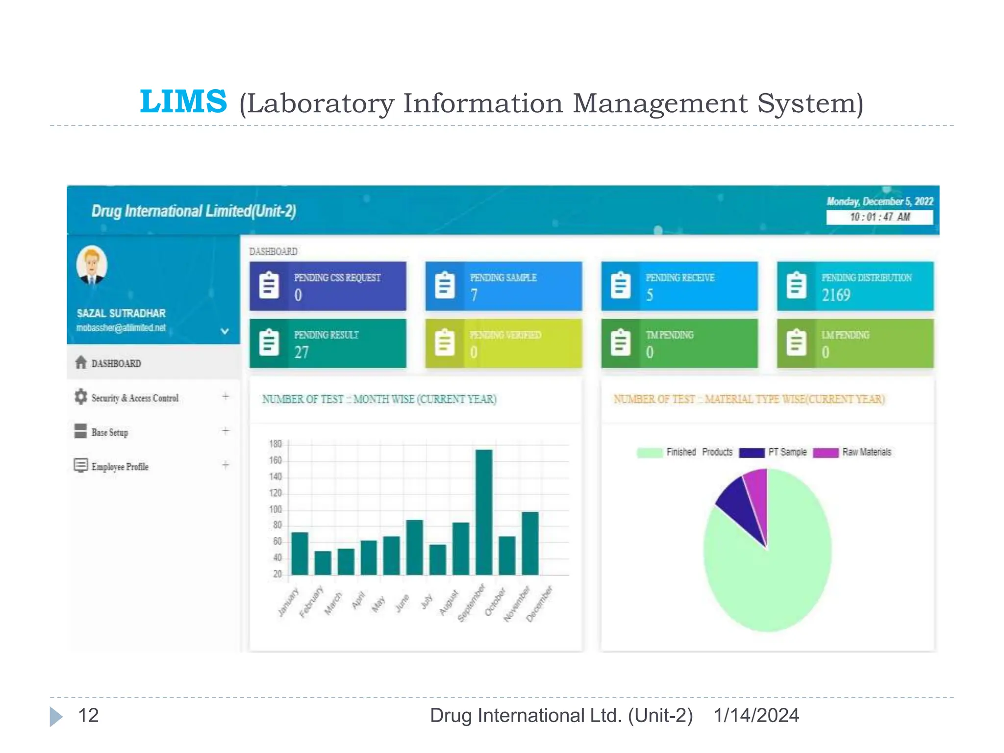 LIMS (Laboratory Information Management System)
1/14/2024
Drug International Ltd. (Unit-2)
12
 