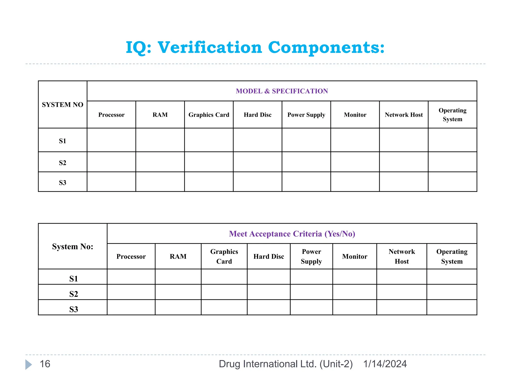 IQ: Verification Components:
1/14/2024
Drug International Ltd. (Unit-2)
16
System No:
Meet Acceptance Criteria (Yes/No)
Processor RAM
Graphics
Card
Hard Disc
Power
Supply
Monitor
Network
Host
Operating
System
S1
S2
S3
SYSTEM NO
MODEL & SPECIFICATION
Processor RAM Graphics Card Hard Disc Power Supply Monitor Network Host
Operating
System
S1
S2
S3
 
