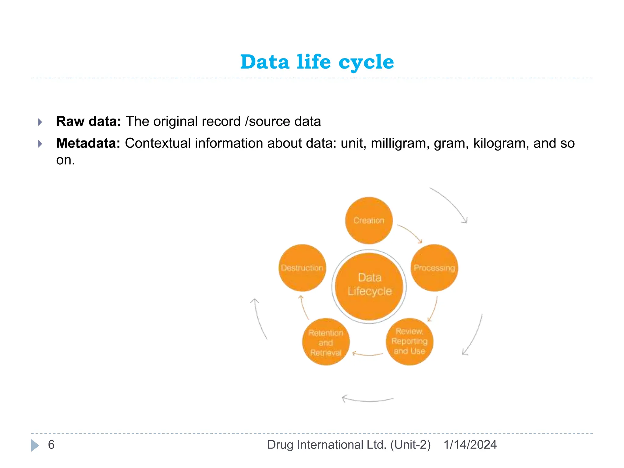 Data life cycle
1/14/2024
Drug International Ltd. (Unit-2)
6
 Raw data: The original record /source data
 Metadata: Contextual information about data: unit, milligram, gram, kilogram, and so
on.
 