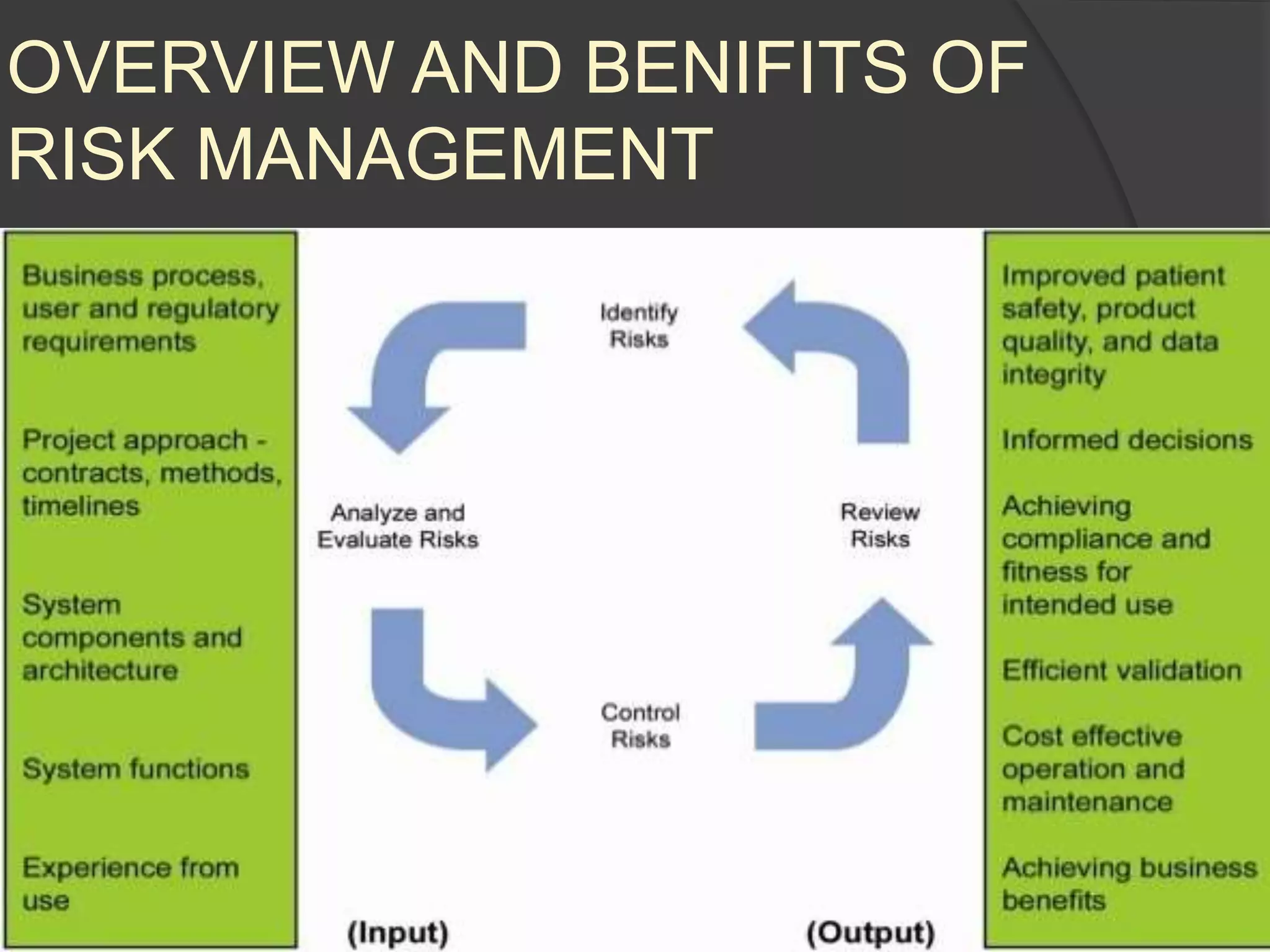 OVERVIEW AND BENIFITS OF
RISK MANAGEMENT
 
