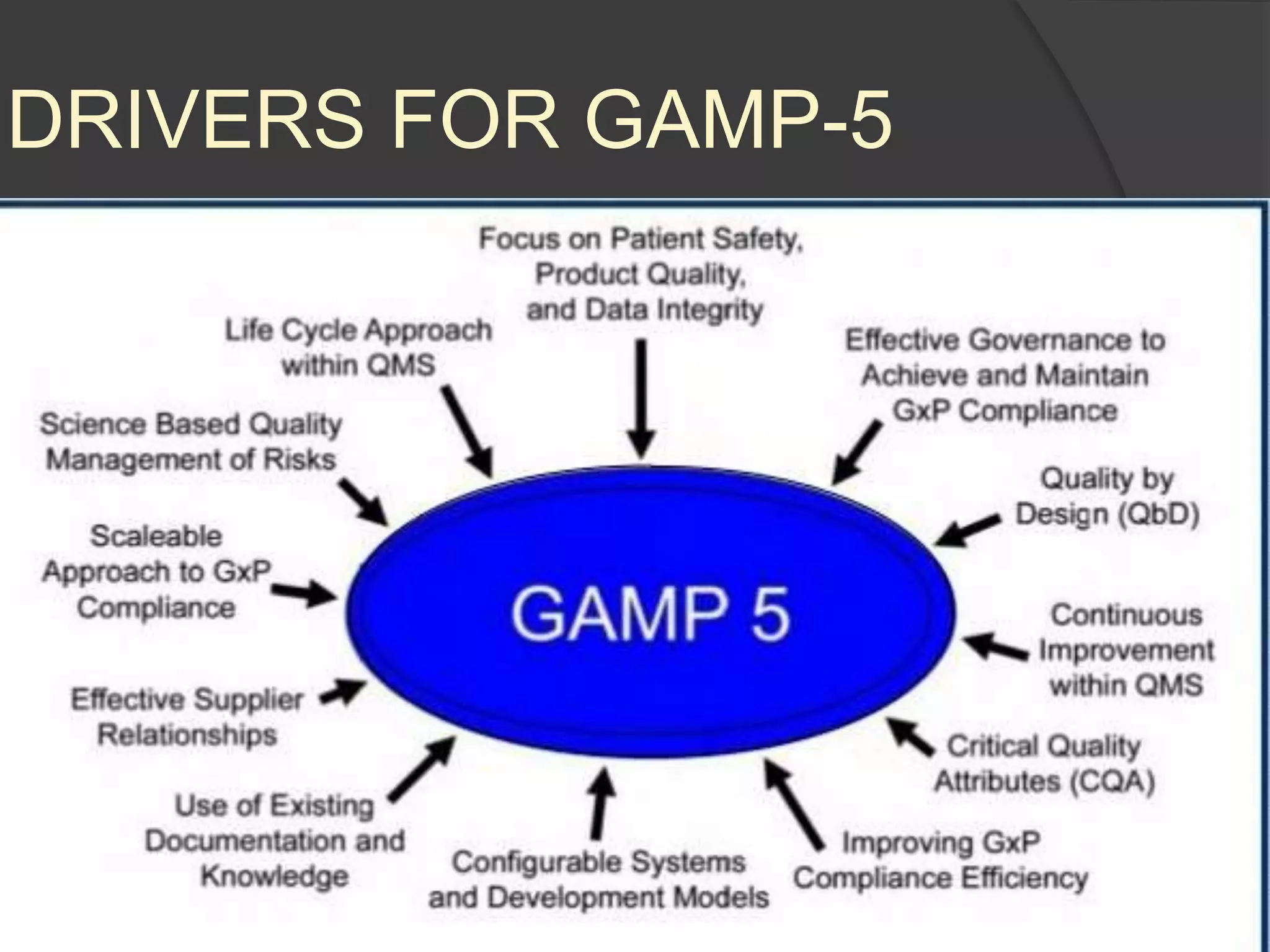 DRIVERS FOR GAMP-5
 