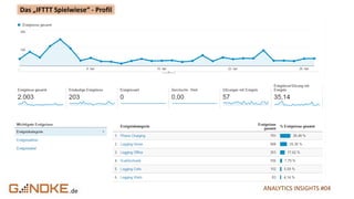 .de ANALYTICS INSIGHTS #04
Das „IFTTT Spielwiese“ - Profil
 
