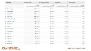 .de ANALYTICS INSIGHTS #04
 