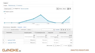 .de ANALYTICS INSIGHTS #04
 