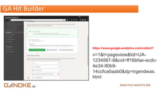 .de ANALYTICS INSIGHTS #04
GA Hit Builder
v=1&t=pageview&tid=UA-
1234567-8&cid=ff16bfae-ecdc-
4e34-90b9-
14ccfca0aab0&dp=irgendwas.
html
https://www.google-analytics.com/collect?
 