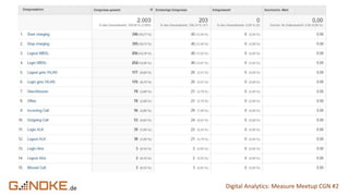 .de Digital Analytics: Measure Meetup CGN #2
 