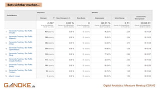 .de Digital Analytics: Measure Meetup CGN #2
Bots sichtbar machen…
 