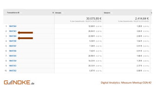 .de Digital Analytics: Measure Meetup CGN #2
 
