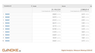 .de Digital Analytics: Measure Meetup CGN #2
 