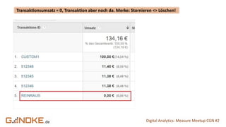 .de Digital Analytics: Measure Meetup CGN #2
Transaktionsumsatz = 0, Transaktion aber noch da. Merke: Stornieren <> Löschen!
 