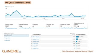 .de Digital Analytics: Measure Meetup CGN #2
Das „IFTTT Spielwiese“ - Profil
 