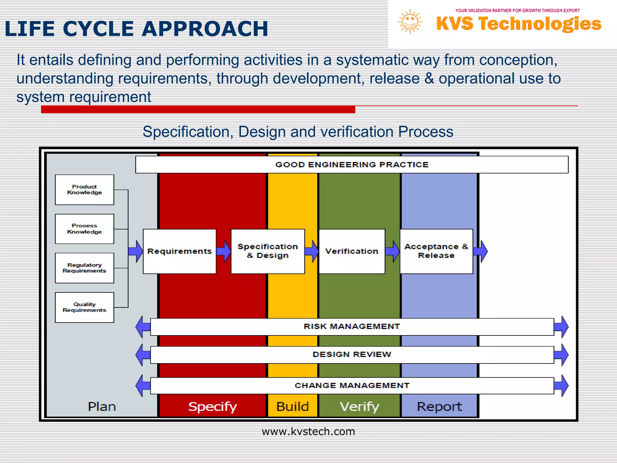 LIFE CYCLE APPROACH
It entails defining and performing activities in a systematic way from conception,
understanding requirements, through development, release & operational use to
system requirement

                  Specification, Design and verification Process




                                    www.kvstech.com
 