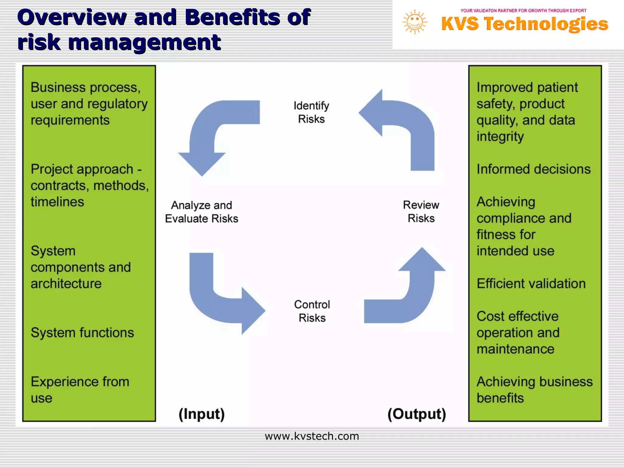 Overview and Benefits of
risk management




                    www.kvstech.com
 