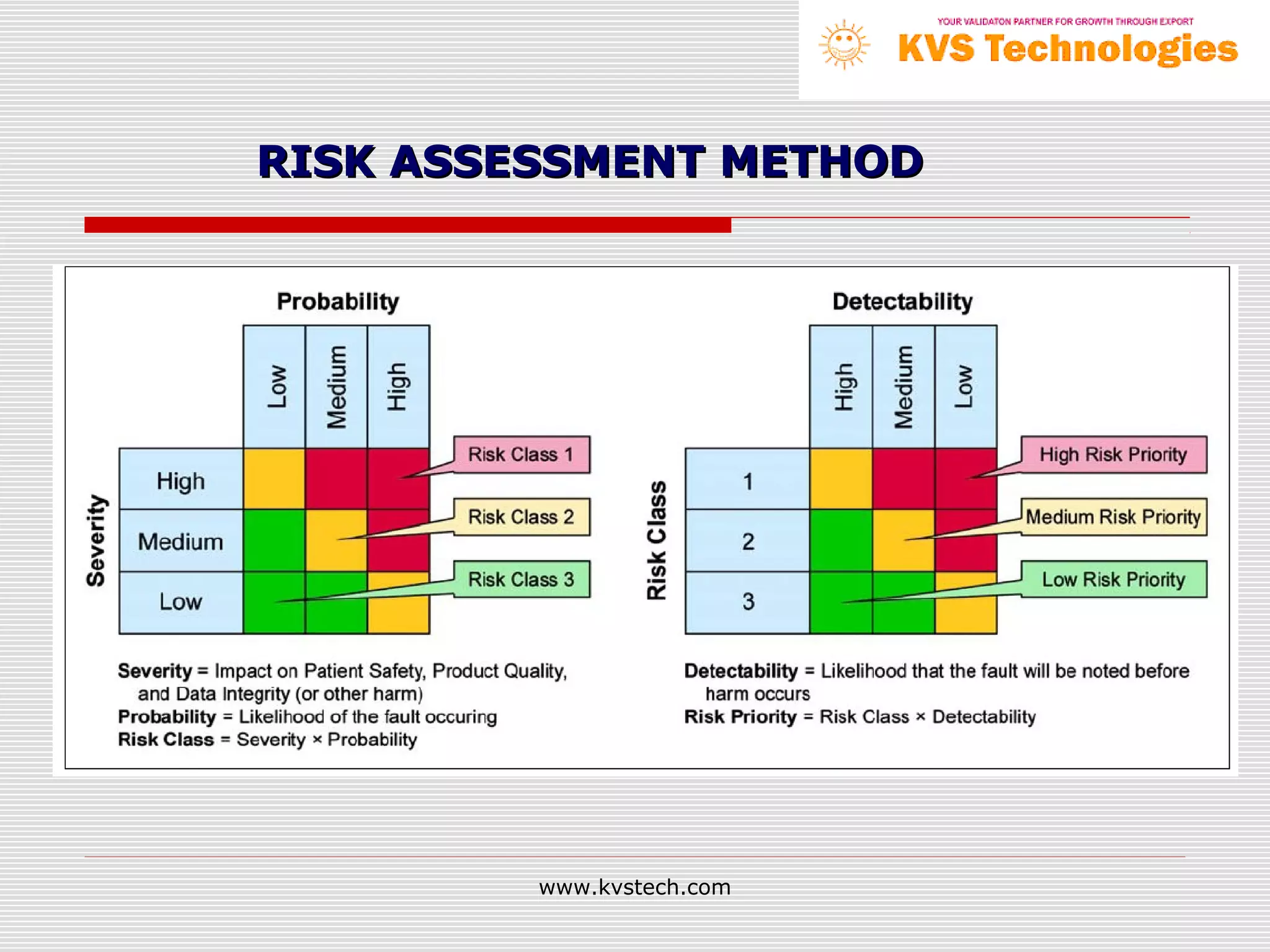 RISK ASSESSMENT METHOD




         www.kvstech.com
 